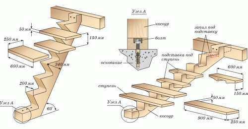 план лестницы
